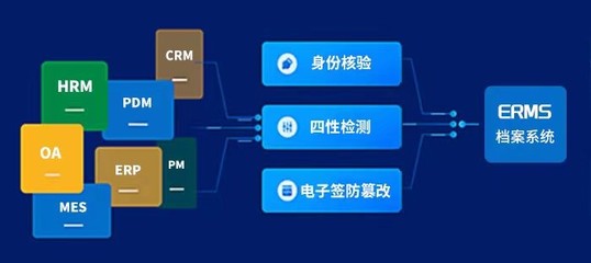 紫盛軟件 電子簽章賦能，加速檔案管理全面數字化轉型